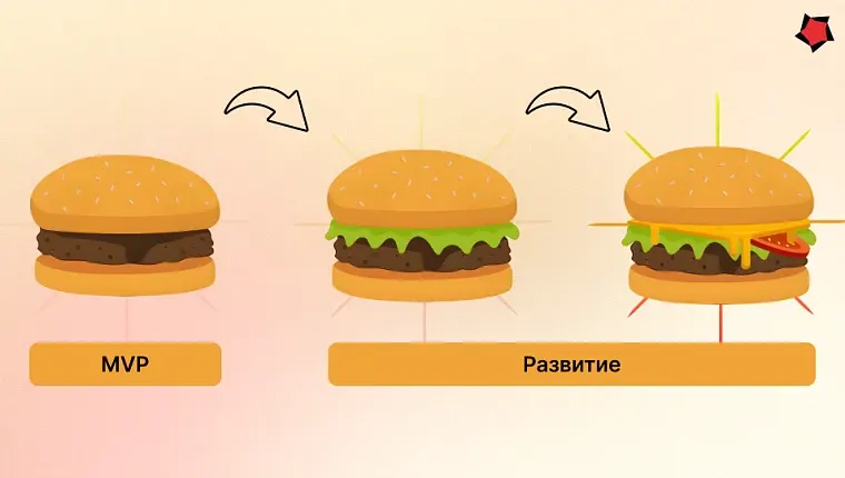 Почему модель «MVP + развитие» лучше, чем классическая водопадная