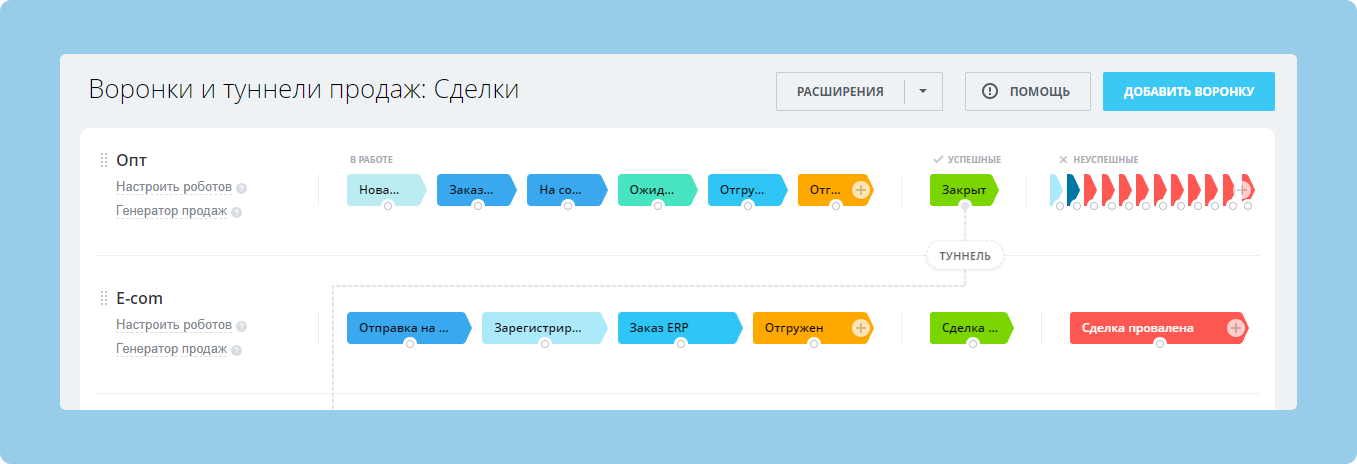 Воронки продаж в CRM Дефа групп