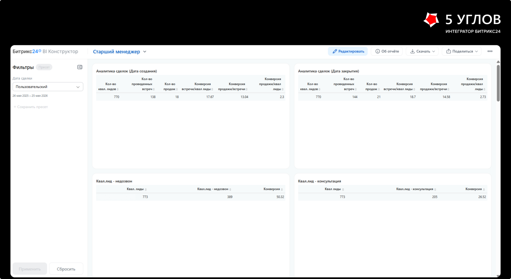 Воронка продаж и апсейла в CRM Мяты
