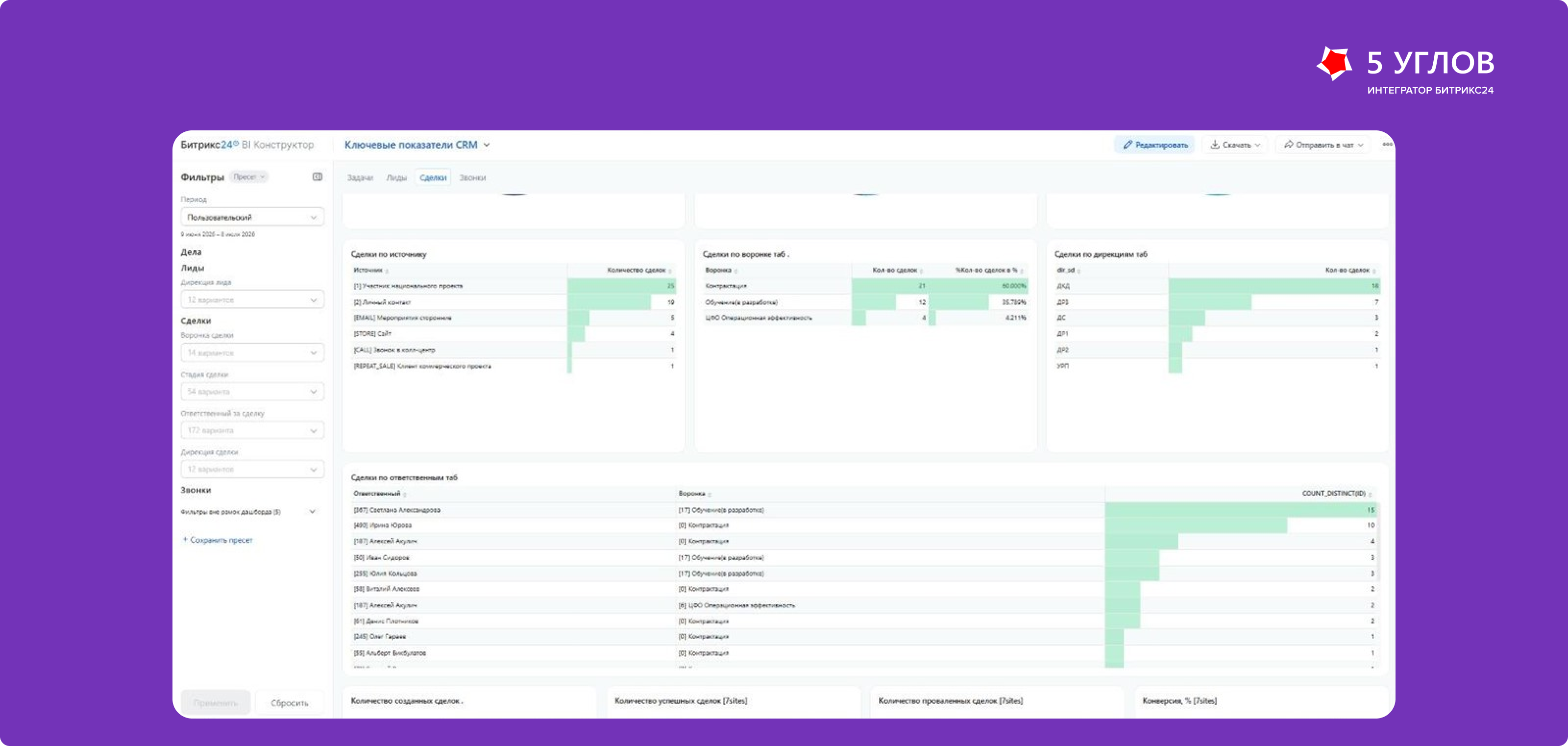BI-дашборд CRM, сделки по источникам, воронкам и дирекциям