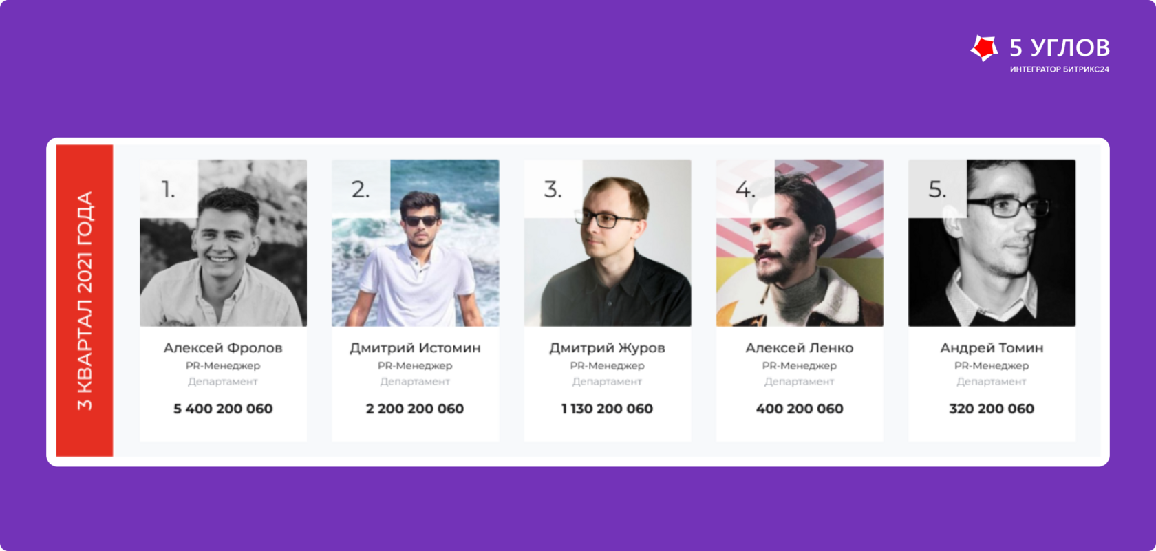 Рейтинги