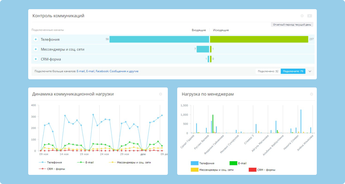 Отчёты и Dashboard.png