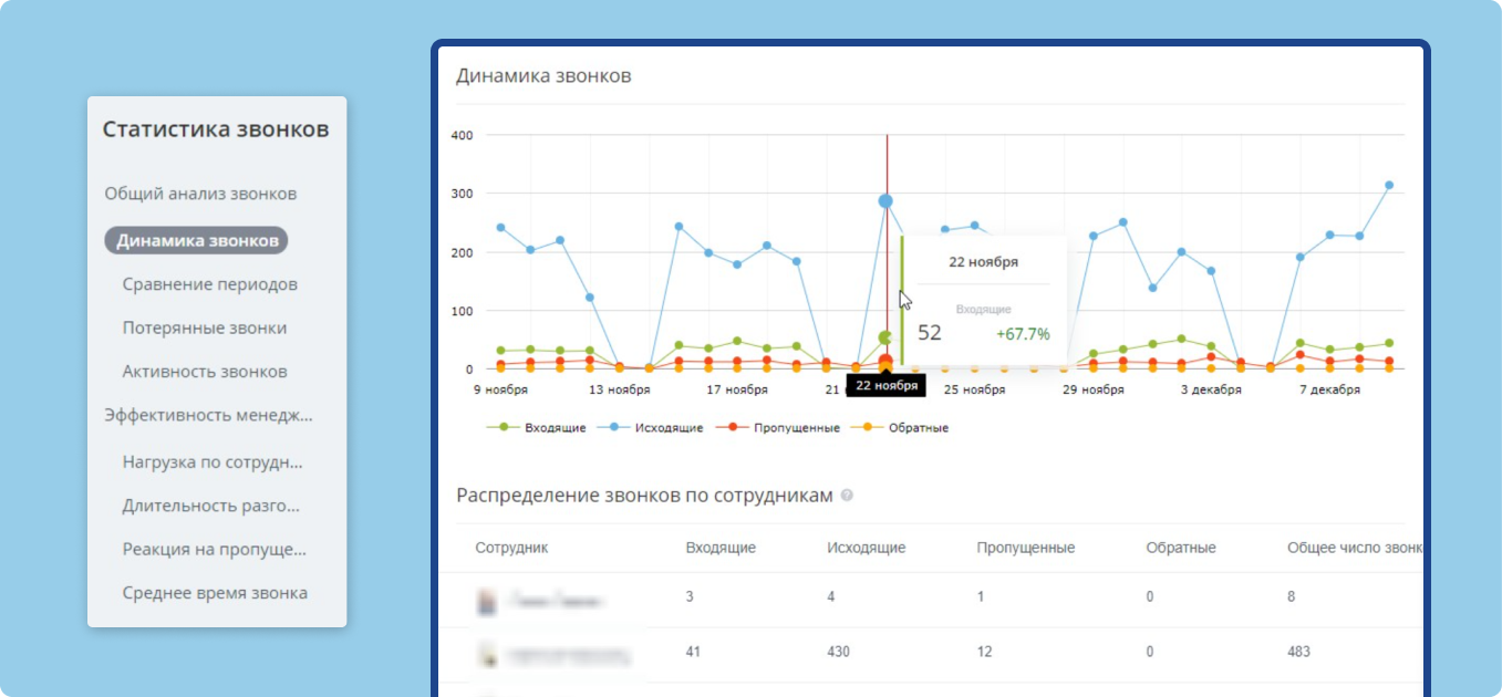 Подключили телефонию клиента к CRM.png