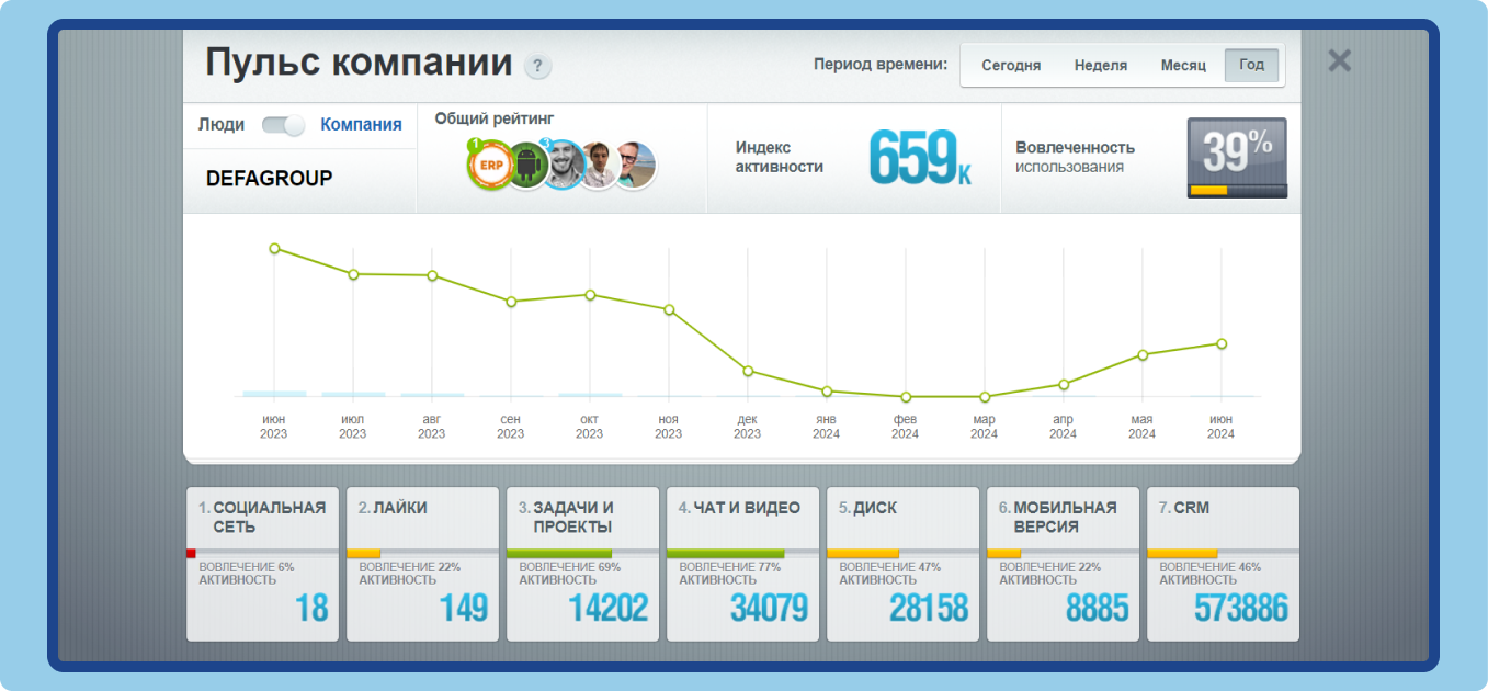 Сформировали единое информационное пространство.png